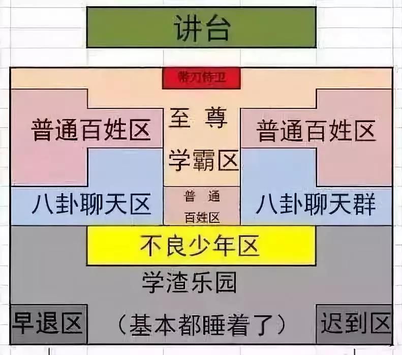 大学教室前排，是你的首选位置吗？