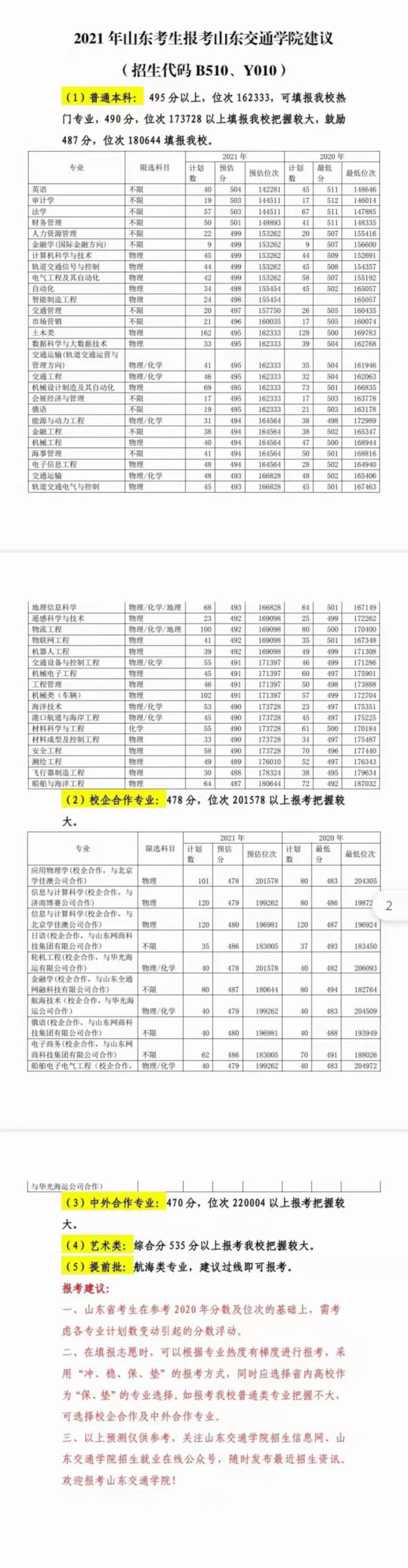 山东|山东交通学院在山东的预估分：490分以上把握大