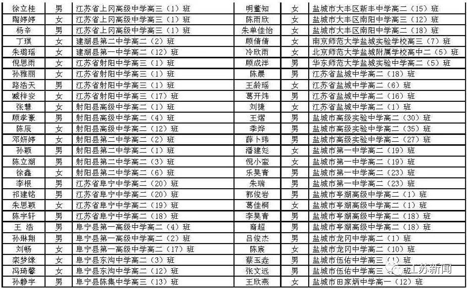 学生|表彰名单来啦！祝贺！