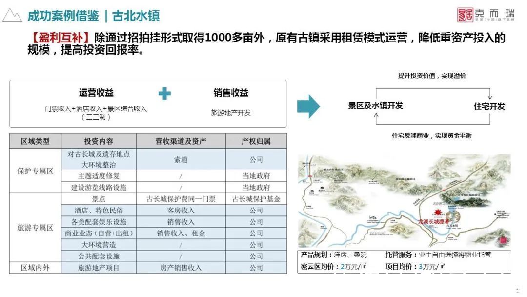 策略|文旅商业项目定位策划与规划运营十大策略