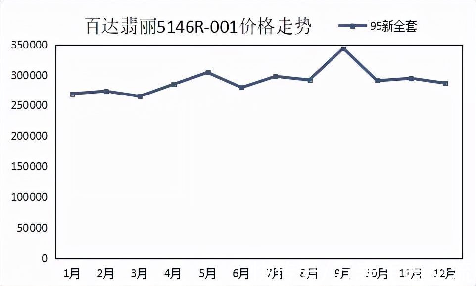 看看2021年热门表款价格走势（下）|劳力士有多保值？| 余文乐