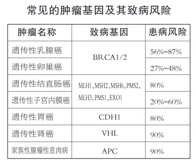 乳腺癌|带儿子看病被查出患同种癌！这8种癌症会传给下一代