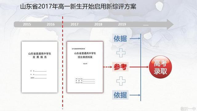 临沂一中北校区2020级开展学生寒假生活指导系列活动