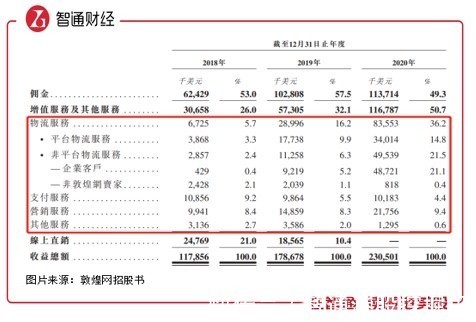Shopify|Shopify珠玉在前，融资持续火热的赛道谁是下一个十倍牛股？