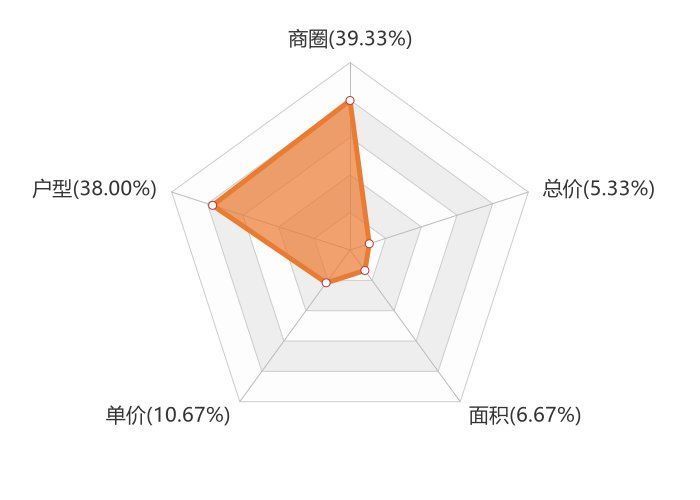 新房|9月绥化新房用户关注度大数据报告