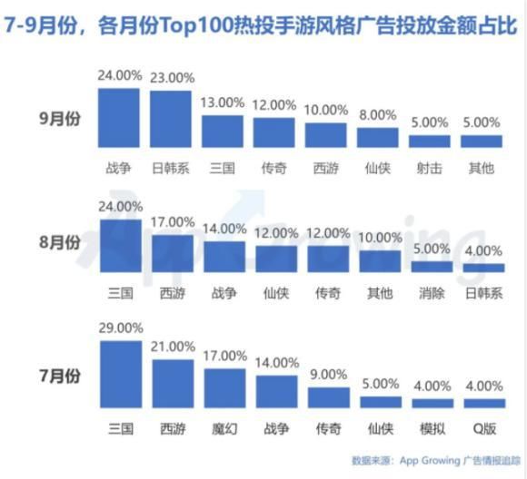 手游报|SLG手游报：SLG手游将迎3D时代；《鸿图之下》玩家评论两极分化