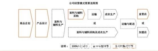 美特斯邦威|中国纺织服装制造强在哪儿？从美特斯邦威到Shein