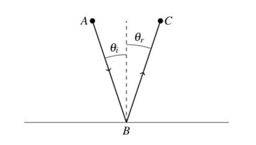 拉格朗 拉格朗日方程与哈密顿原理,终极的自然原则,宇宙的主要动力
