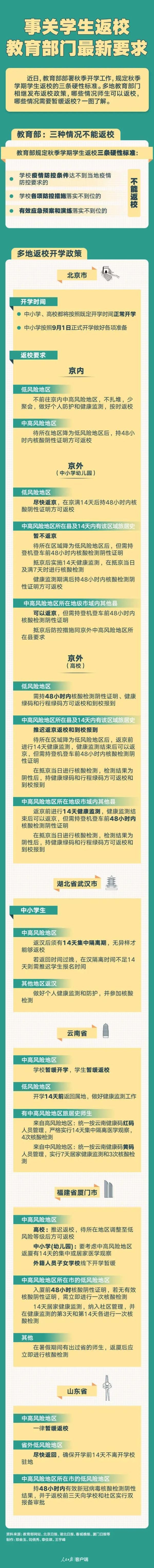 教学|学生秋季返校最新要求：三种情况不能返校！