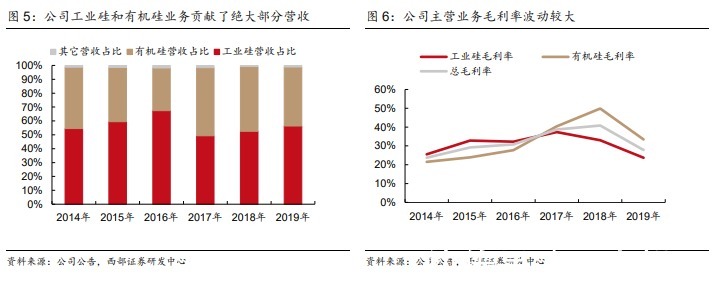 多晶硅|硅产能全球第一，成本护城河强大，合盛硅业的底气很强！