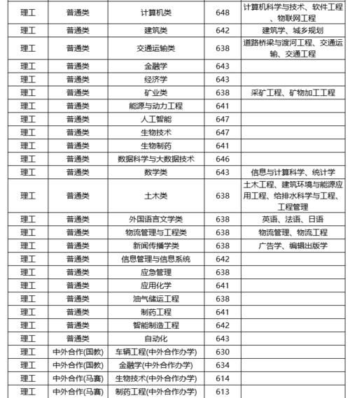 武汉理工大学怎么样？2020年各省份录取分数、位次详情！