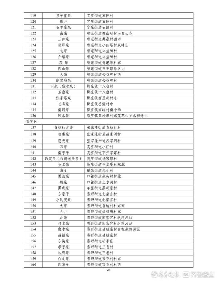 名泉|950处名泉！泉水大家庭正式扩容，新版济南“名泉录”公布