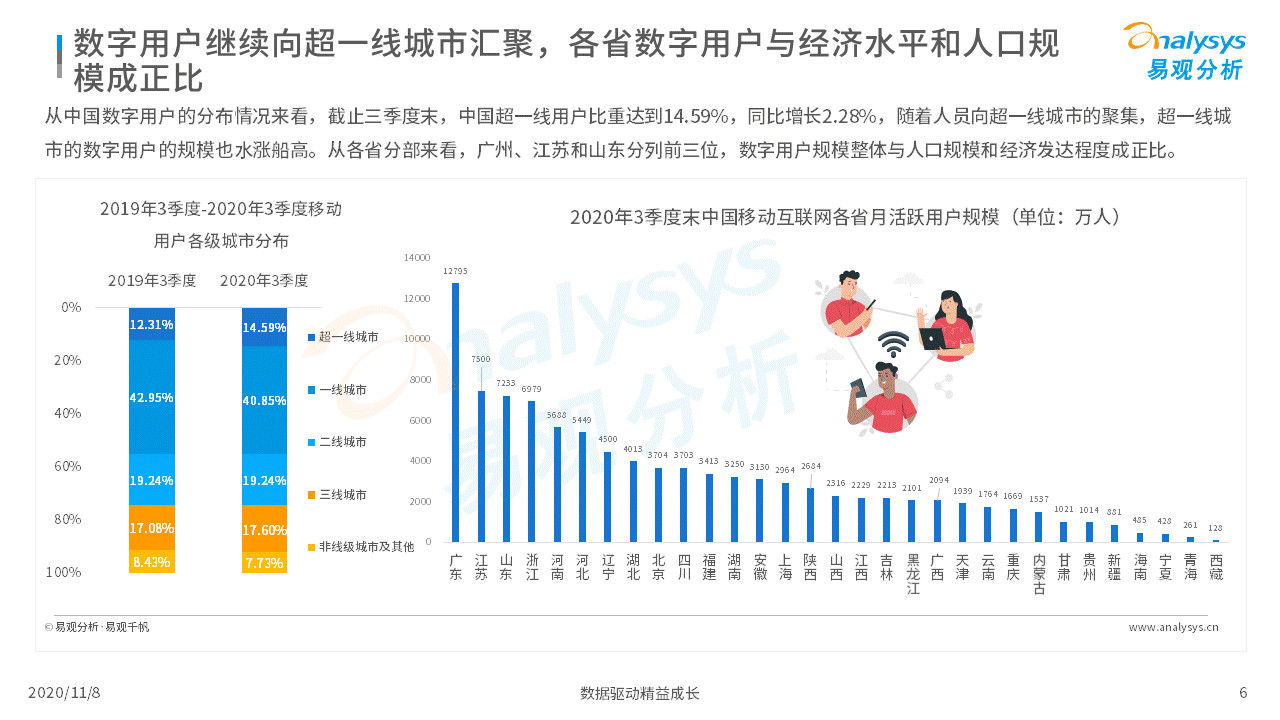 数字化|各行各业的数字化程度加速｜移动电商淡季不淡