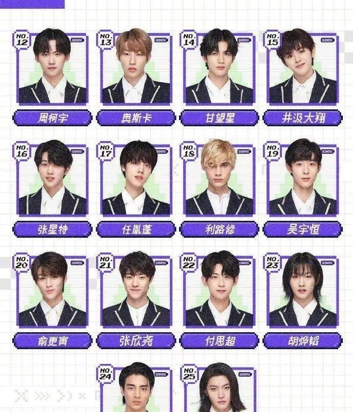 排名|创造营决赛前最后一次排名:刘宇第二 曾经的第一名已跌出成团位