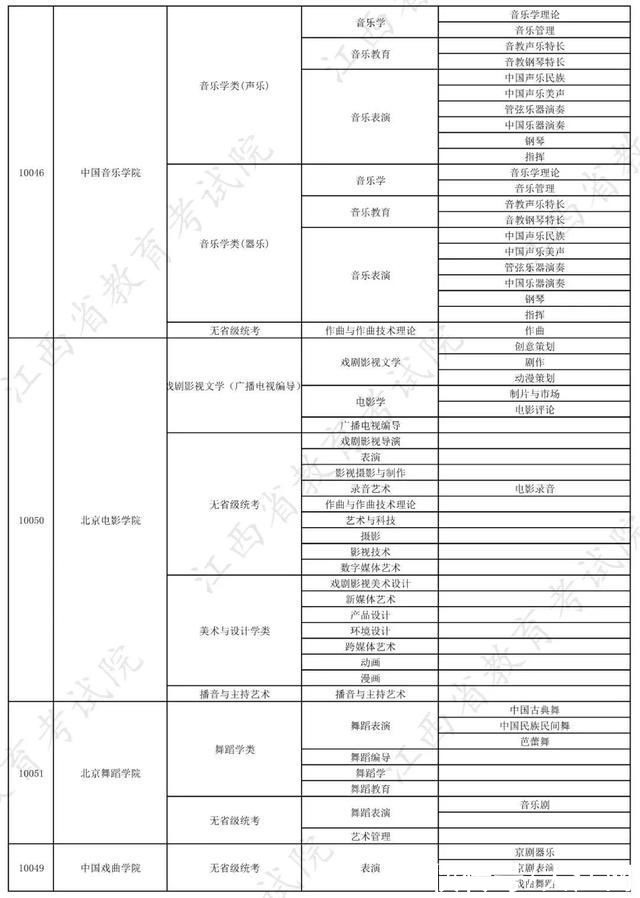 校考|权威发布!2022年在赣招生高校艺术类专业校考信息一览表