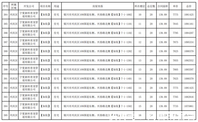 公示|最新！银川这3个小区房价公示！