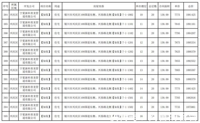 公示|最新!银川这3个小区房价公示!