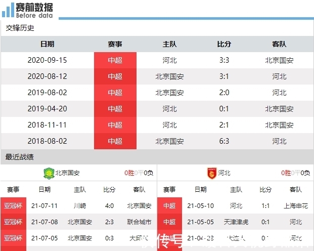 中锋|CCTV5直播北京国安vs河北队:国安只有1位外援 河北王牌中锋缺战