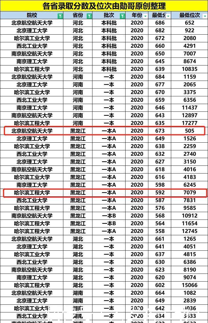 南京航空航天大学|让同学眼红的！七所国家一级保密级别的高校！进央企有保障！