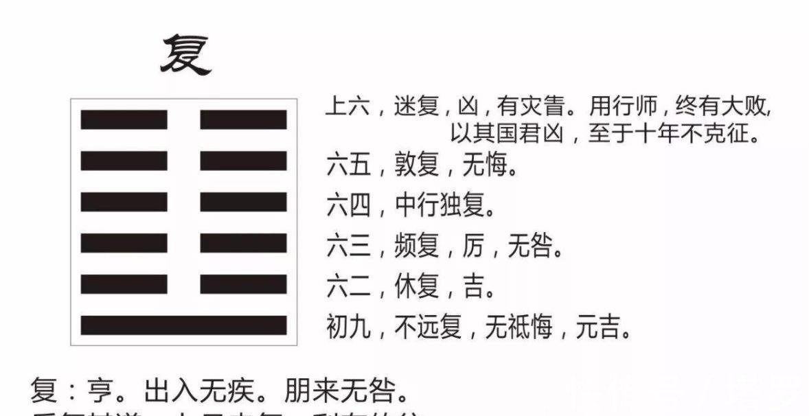 阳爻$“初九,潜龙勿用”,易经的“初九”是何意?每个人的必经之路