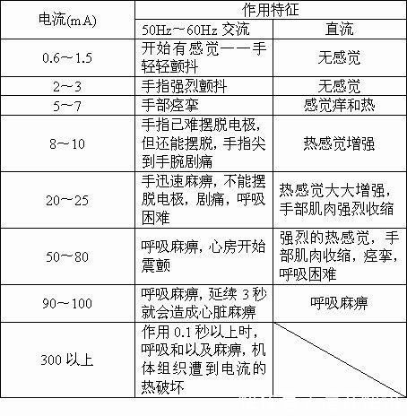 尿在通电插排上，会不会被电死？17年前有人尝试，坟头草三尺高