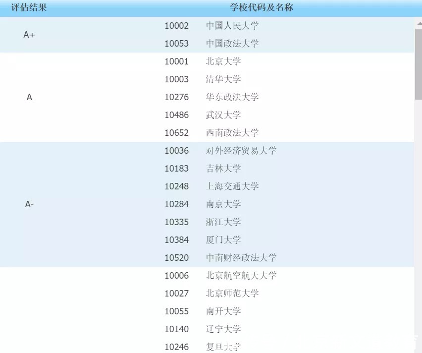 清醒点！跨考成功率最高的六大专业！