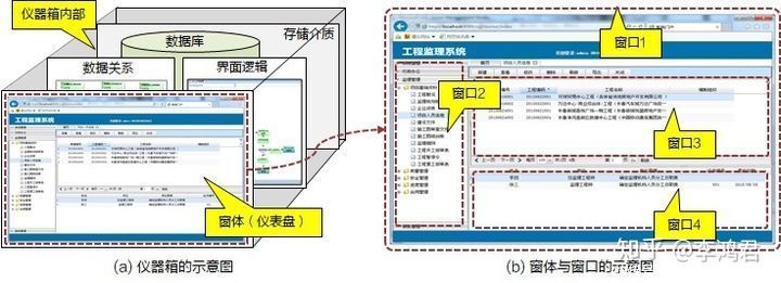 界面设计方法 -界面与组件的概念