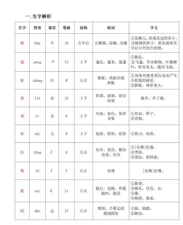 语文三年级（下册）课堂笔记