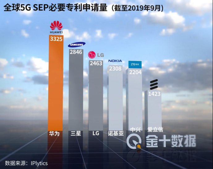 合作|最新！拒绝华为后，印度斥资数十亿求助日本合作5G