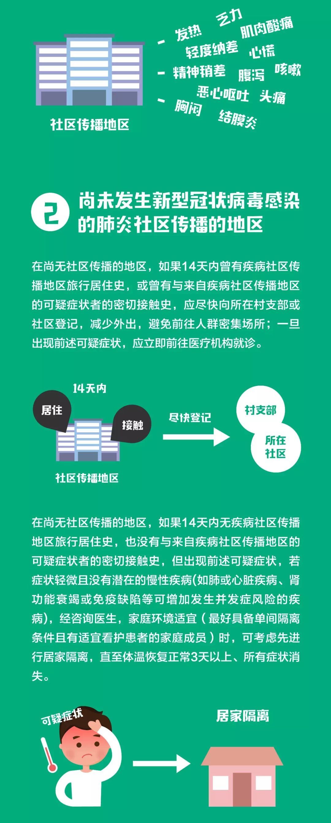 中国疾控中心|假期返程中如何预防？居家隔离怎么做？中国疾控中心10个权威指南最全合集