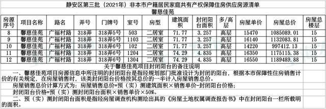 共有产权|「便民」静安区公示806套共有产权保障住房房源!