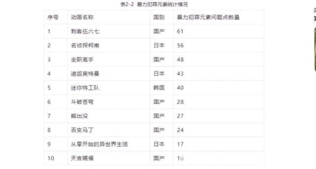 家长|迪迦奥特曼下架，各大网站均无法播放，或许家长不该背锅