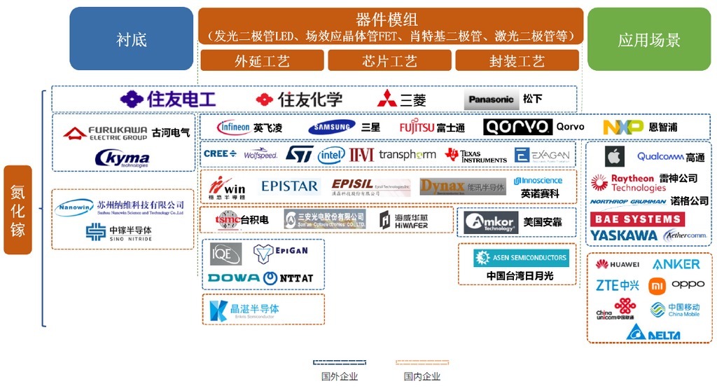 衬底|氮化镓正在改变世界 中国企业发力强劲