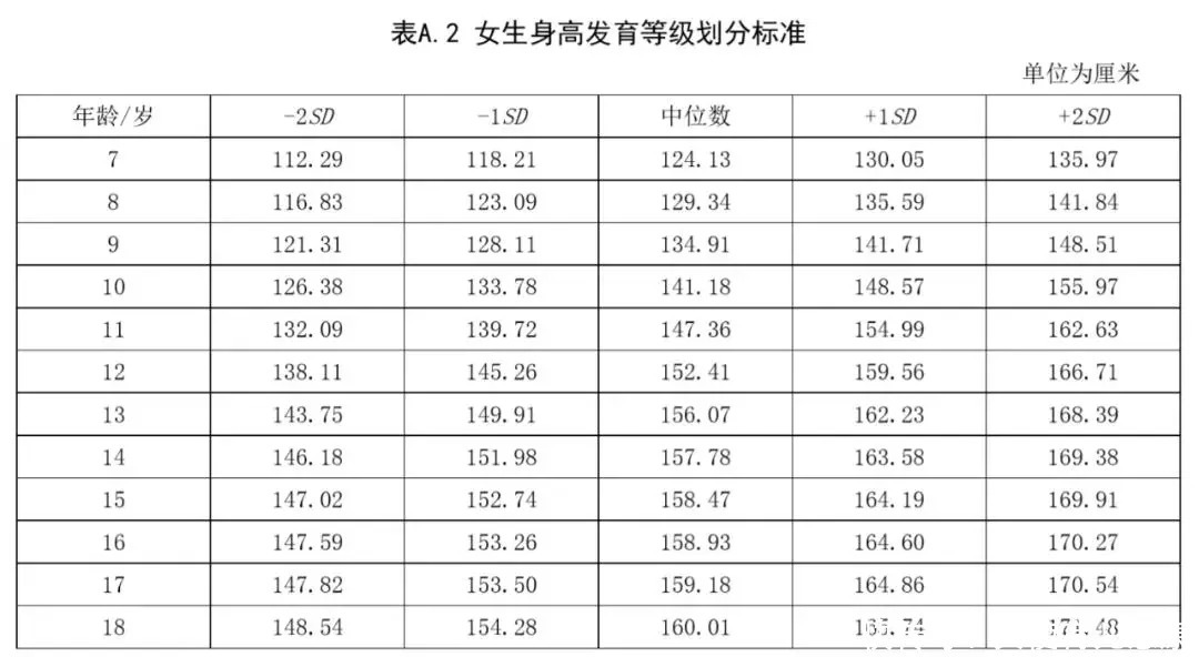 身高|缺乏“生长激素”的孩子,过度的补充营养,只会适得其反!
