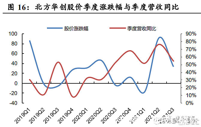 分析|半导体行业分析：从上一轮周期看当前发展阶段