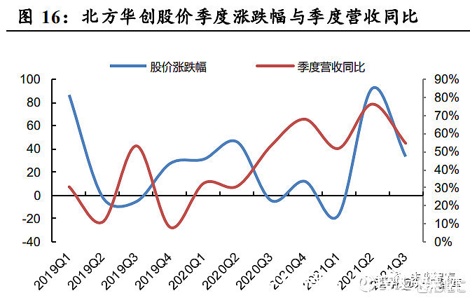分析|半导体行业分析:从上一轮周期看当前发展阶段