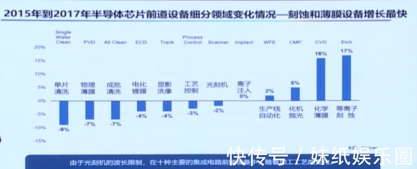 刻蚀机|四类设备已经达国际领先！尹志尧详解中微半导体的成功秘诀！