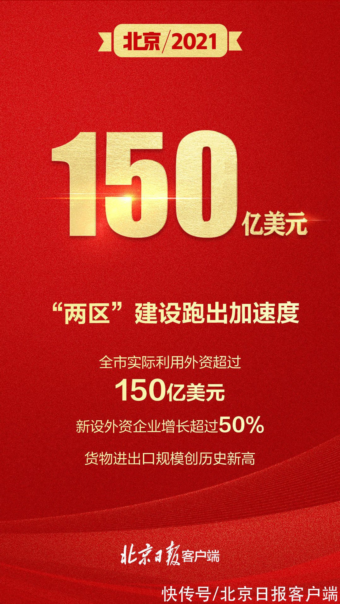 北京|4万亿、50亿支、1148公里……9组数字回顾北京2021“成绩单”