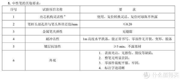 笔芯|硬核文具横评 篇五:日系中性笔大对比~开学季买个日用神器
