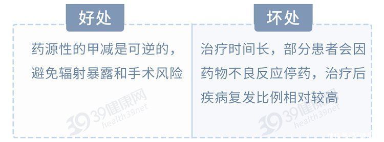 辛酸|甲亢患者的辛酸：吃药、手术，变成甲减，我的痛苦谁能懂？