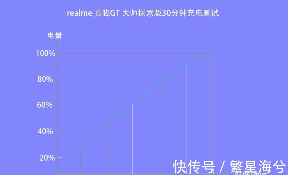 gt|realme 真我GT 大师探索版深度评测：一众骁龙870手机新标杆