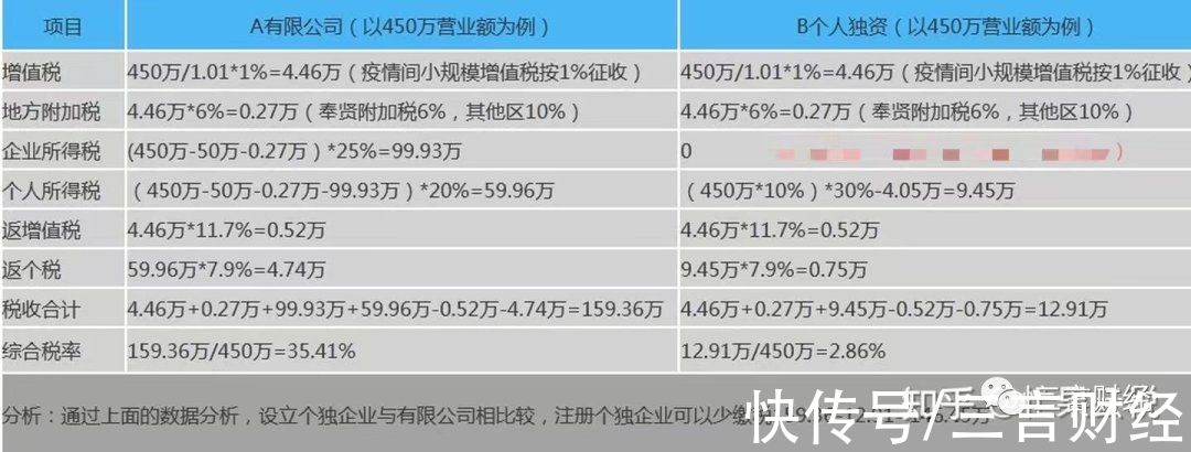 独资企业|研究透雪梨逃税：个独企业成工具，如何操作的？还有哪些主播有独资企业？