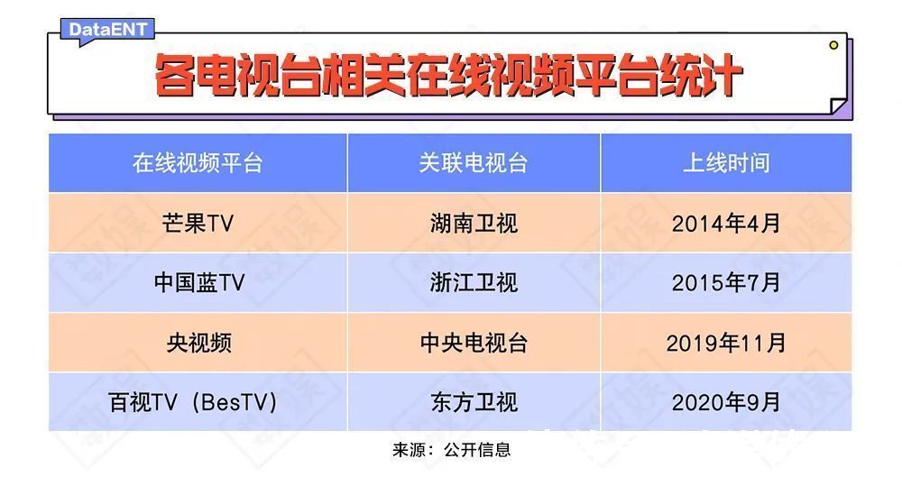 落后了七年,百视TV能复制出一个芒果TV吗?