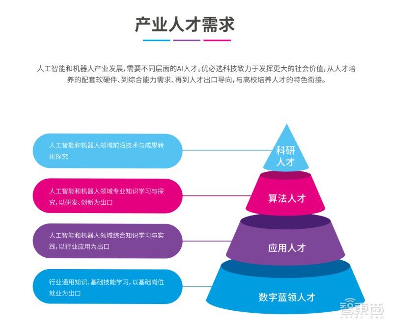 人工智能|人工智能、机器人等新工科“大火”，看企业如何赋能高校教育