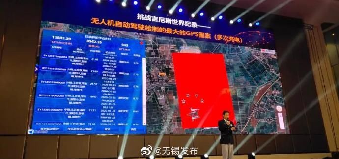  全球|吉尼斯纪录！“全球最耐飞无人机”就在无锡！