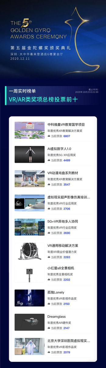 榜单|第五届金陀螺奖参评项目超340+，一周实时榜单公布