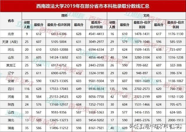 不到600分的你也能Pick一所知名政法类院校