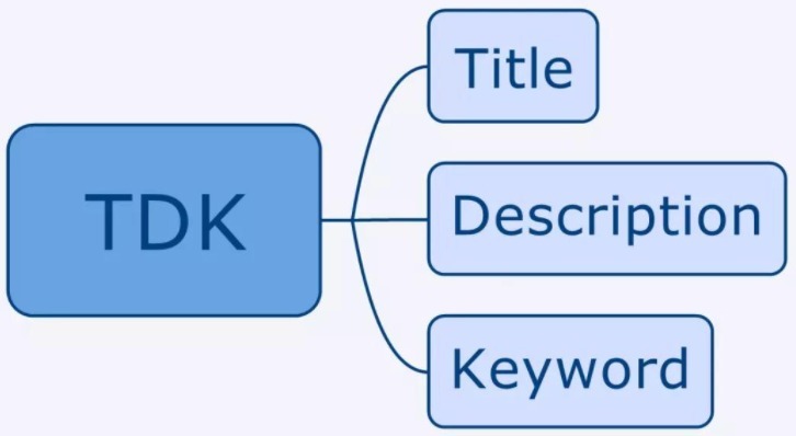 设置|网站TDK设置都有哪些原则