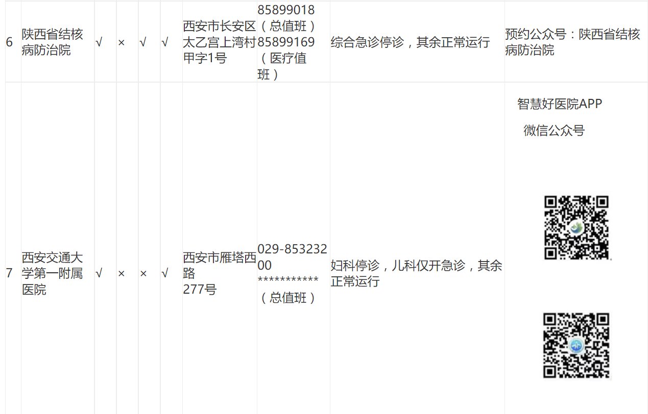 西安|哪些门诊开门，怎么预约？西安辖区内三级医院开诊情况汇总