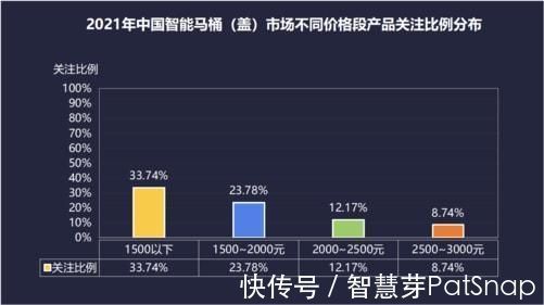 门锁|中国保持智能家居技术大国优势,互联互通和去中心化成未来趋势